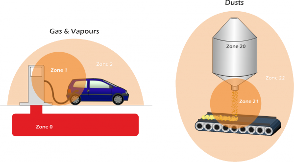 Zona peligrosa 1